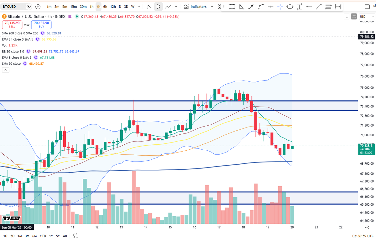 Cheds Trading tweet media