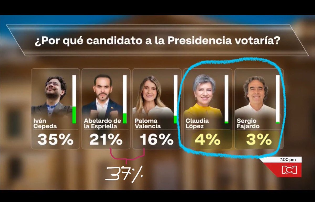 Germán Ricaurte tweet media