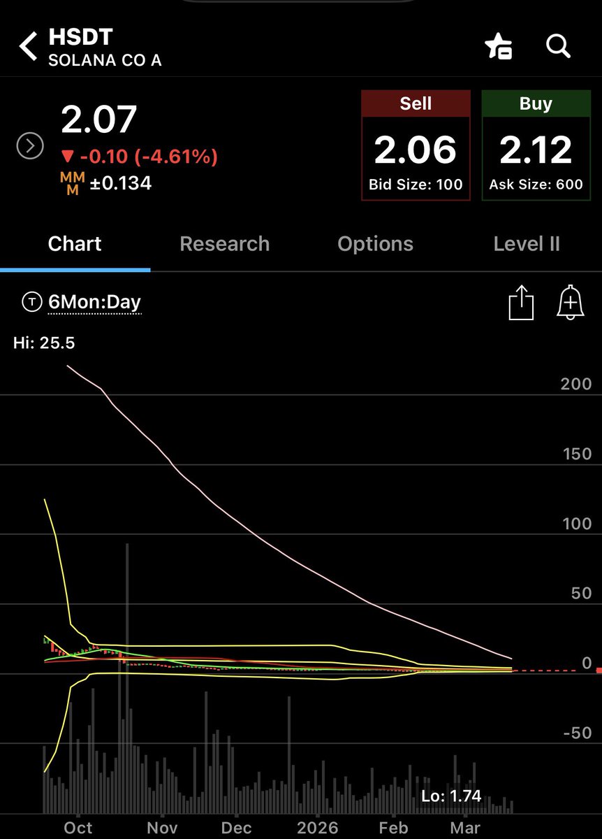 Bread💰Maker📈 Ray🎯 tweet media