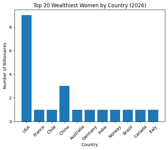 Globe Data tweet media
