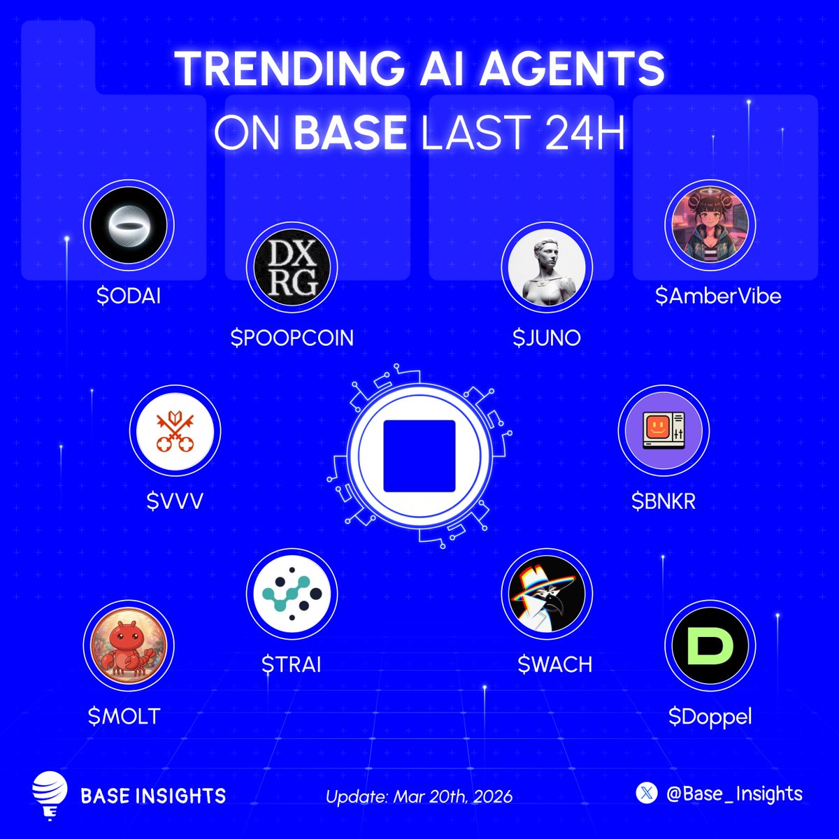 Base Insights tweet media