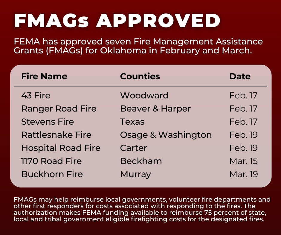Oklahoma Department of Emergency Management (OEM) tweet media