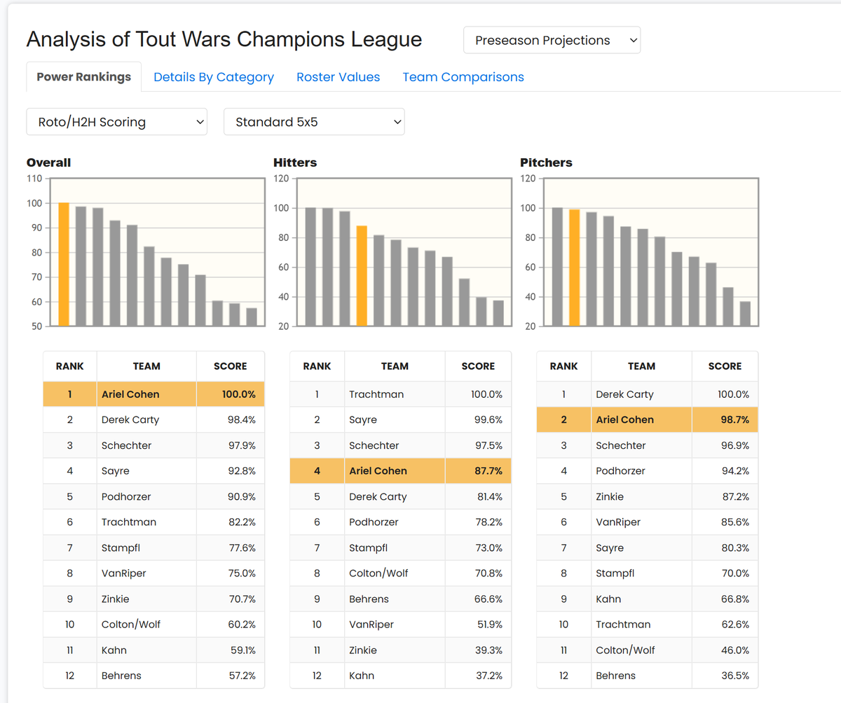 Ariel Cohen tweet media