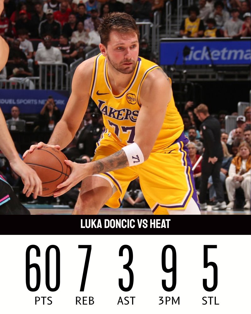 Lakers Lead tweet media