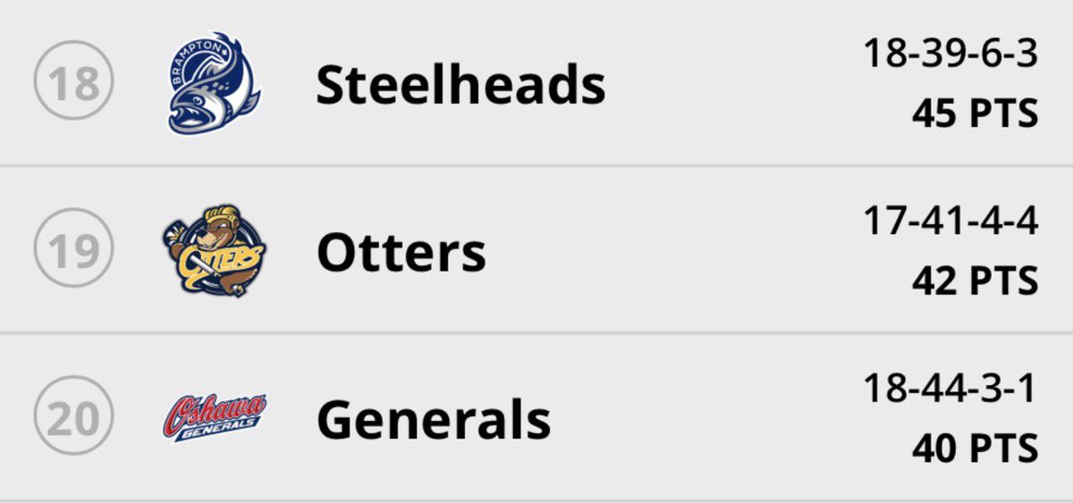 Erie Otters Tracker 🦦 tweet media