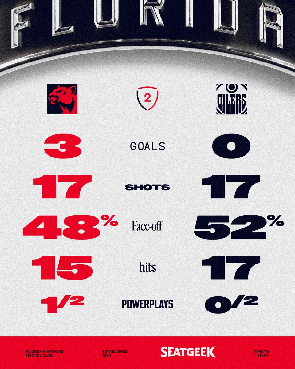 Florida Panthers tweet media