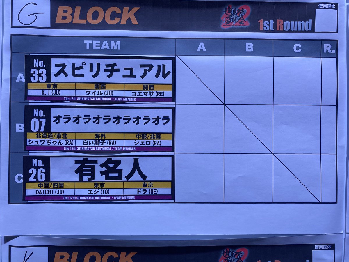 またK.Iチームかよwwwww
#世紀末武闘会