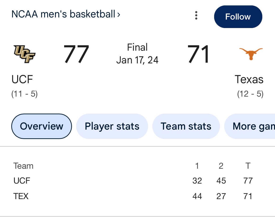 chrono⚔️🐯 tweet media