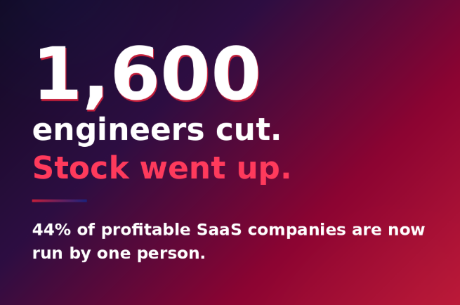 TheNathanEarl's tweet photo. 1. Atlassian just cut 1,600 engineers. Five months ago their CEO said they'd hire MORE.

Stock went up 4% on the news. 
🧵👇 https://t.co/iN4d4AAd9z