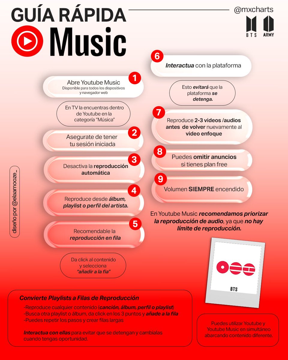 BTSchartsMX🇲🇽 tweet media