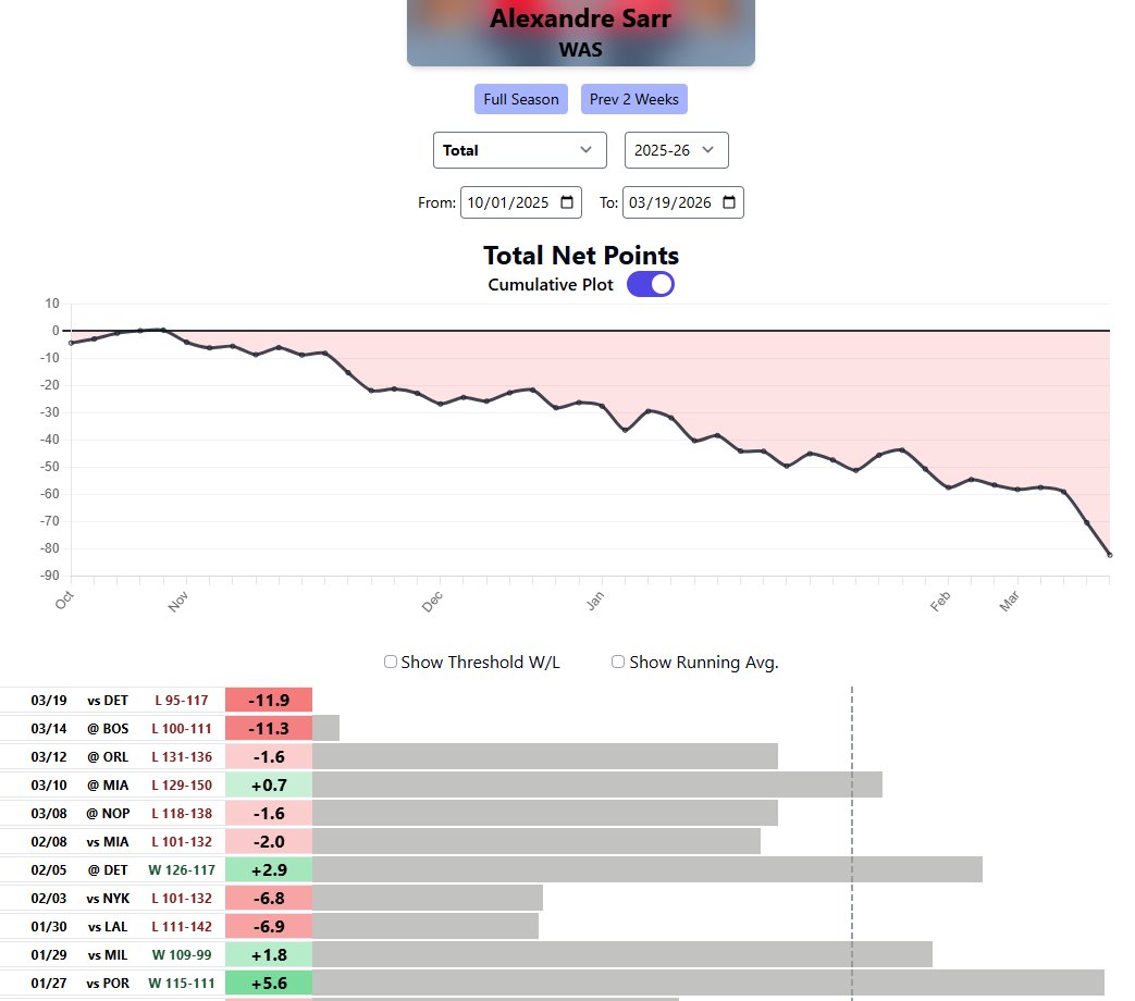Dean Oliver tweet media