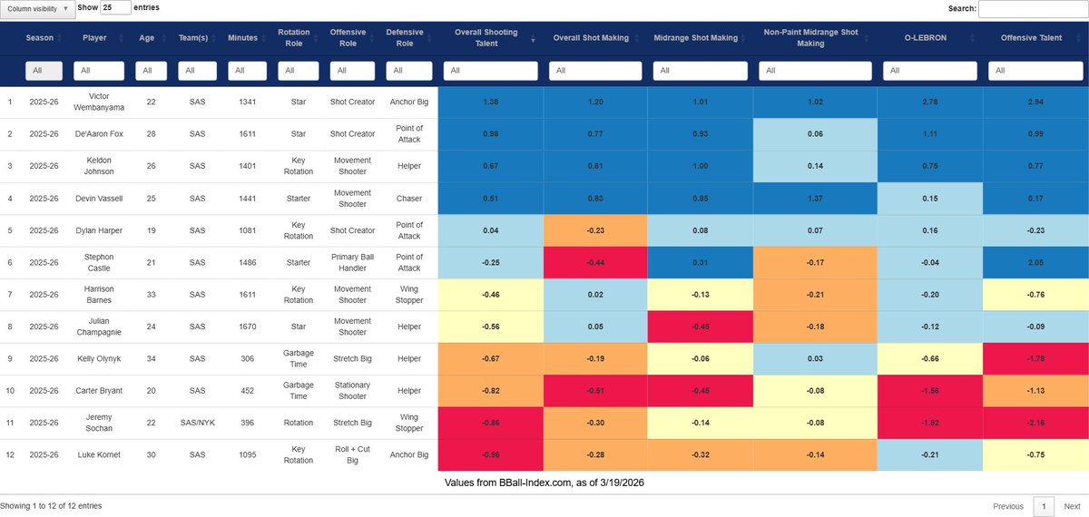 Los Blancos Hunter tweet media