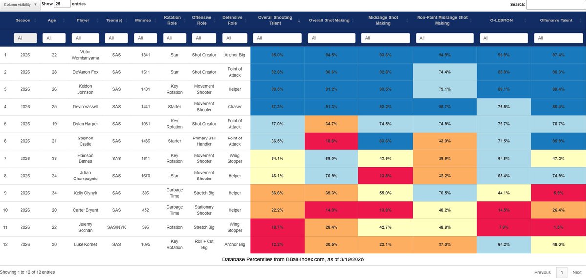 Los Blancos Hunter tweet media