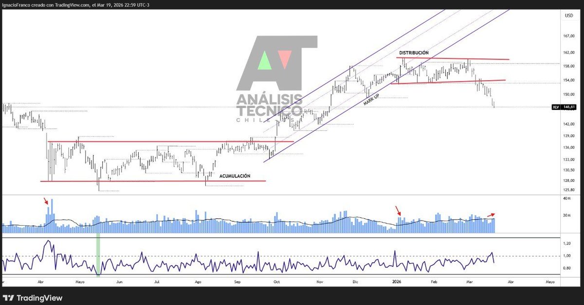 Análisis Técnico CHILE - USA 🇨🇱 🇺🇸 tweet media