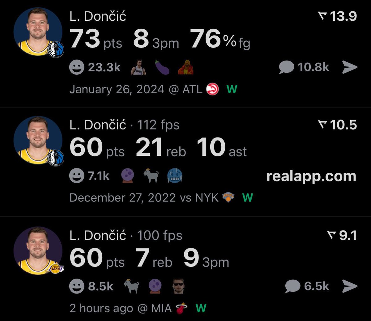 ➡️ Ils totalisent le plus de matchs à 𝟲𝟬+ 𝗽𝗼𝗶𝗻𝘁𝘀 en NBA

𝟯𝟮 — Wilt Chamberlain
𝟲 — Kobe Bryant
𝟱 — Damian Lillard
𝟰 — Michael Jordan, James Harden
𝟯 — Elgin Baylor, 𝗟𝗨𝗞𝗔 𝗗𝗢𝗡𝗖𝗜𝗖 🆕

⏳ Luka Doncic, 27 ans depuis un mois, donc.