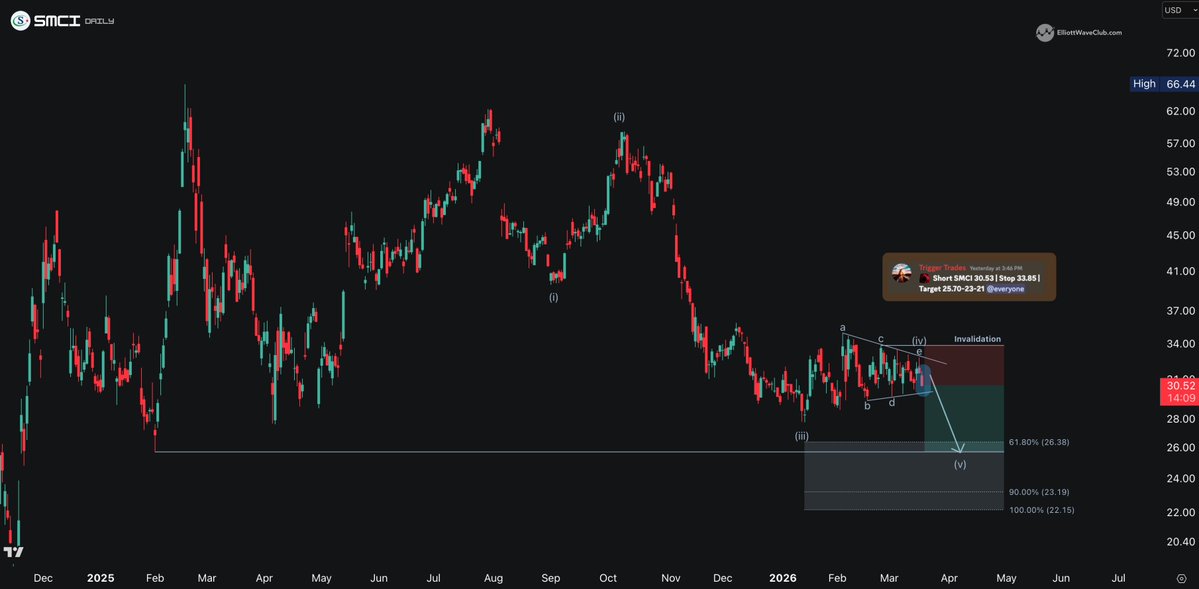 TRIGGER TRADES tweet media