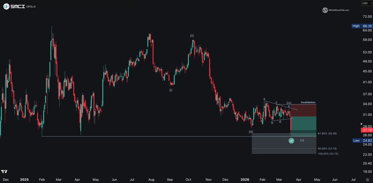 TRIGGER TRADES tweet media