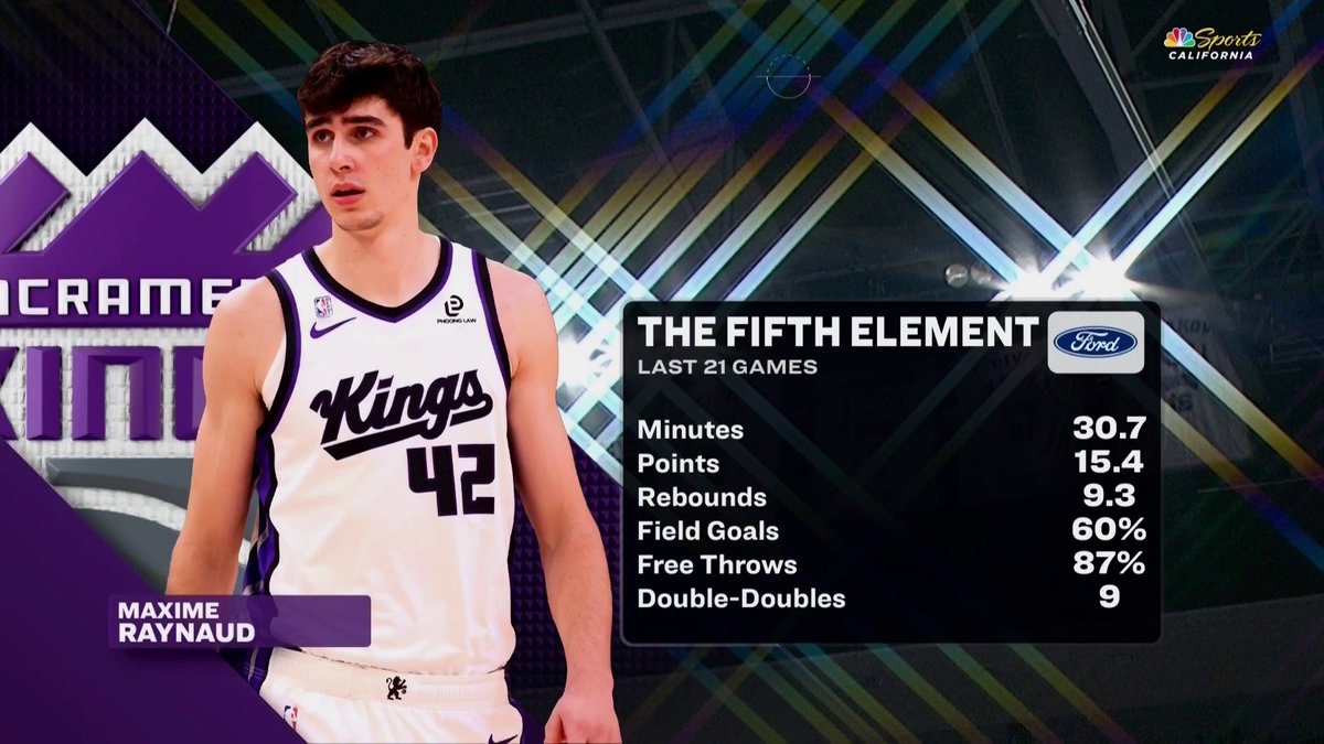 Kings on NBCS tweet media