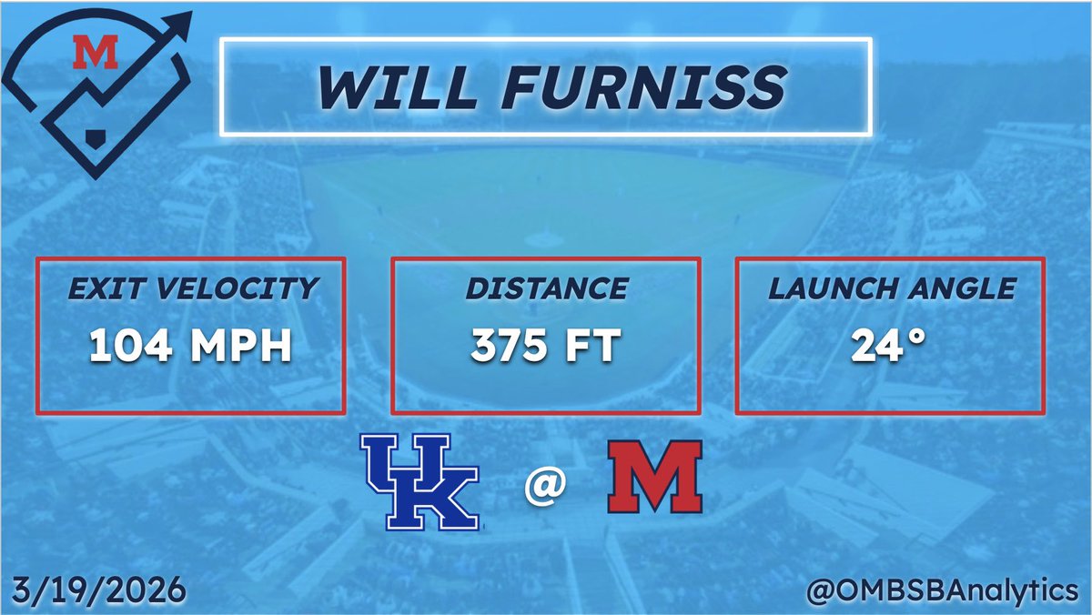 Ole Miss BSB Analytics tweet media