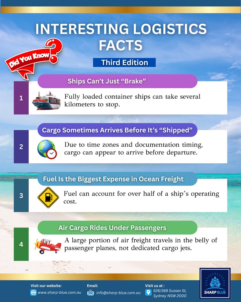SharpBlueAu's tweet photo. Think logistics is boring? 🚚💡 Edition 3 reveals mind-blowing facts that show how the world really moves! 📦🌍
 #LogisticsFacts #SupplyChain #Importexport https://t.co/Tcp4NhVX5M