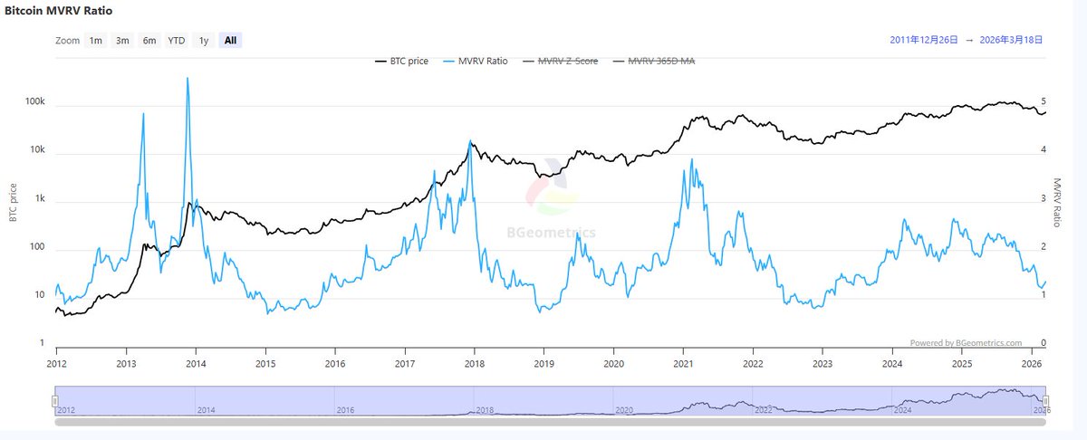 Crypto Penguin🐧Bitcoin & Altcoin tweet media