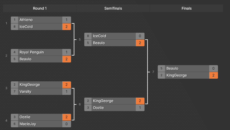 KingGeorge tweet media