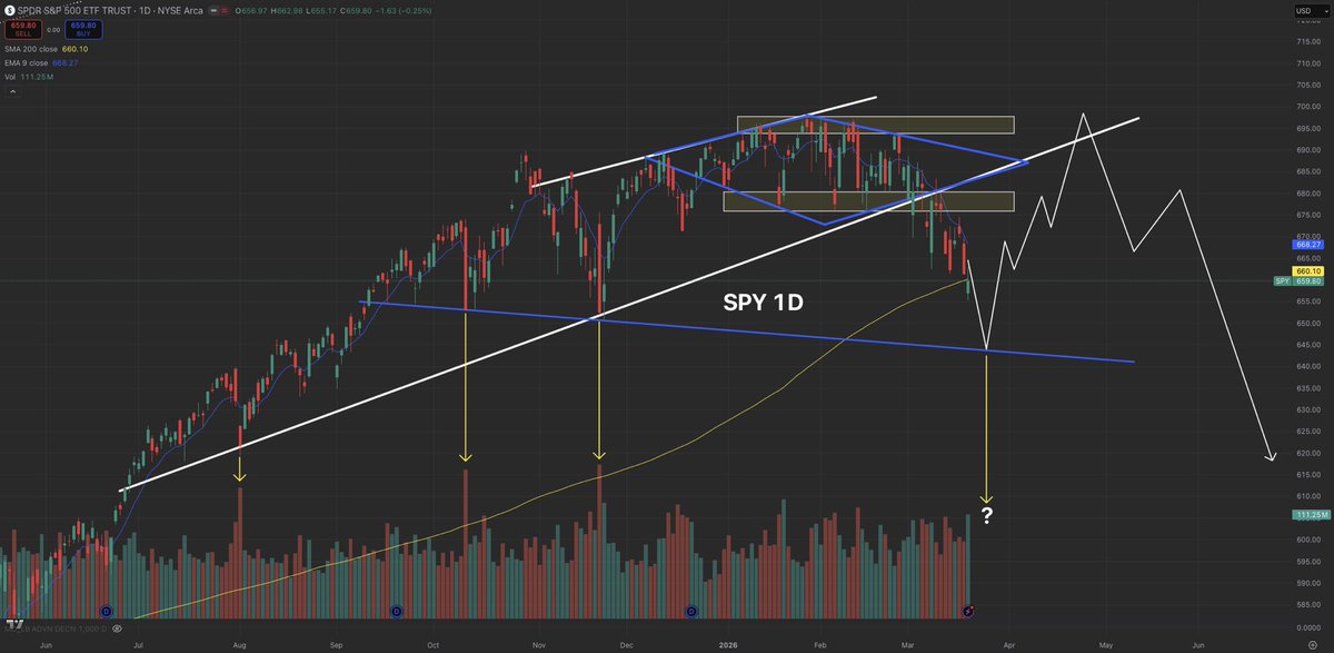 Mike Investing tweet media