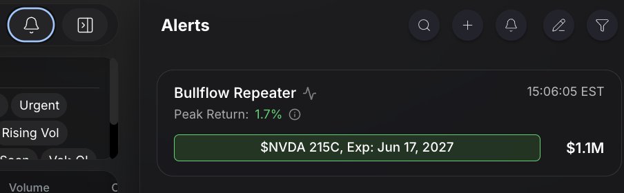 Bullflow.io tweet media