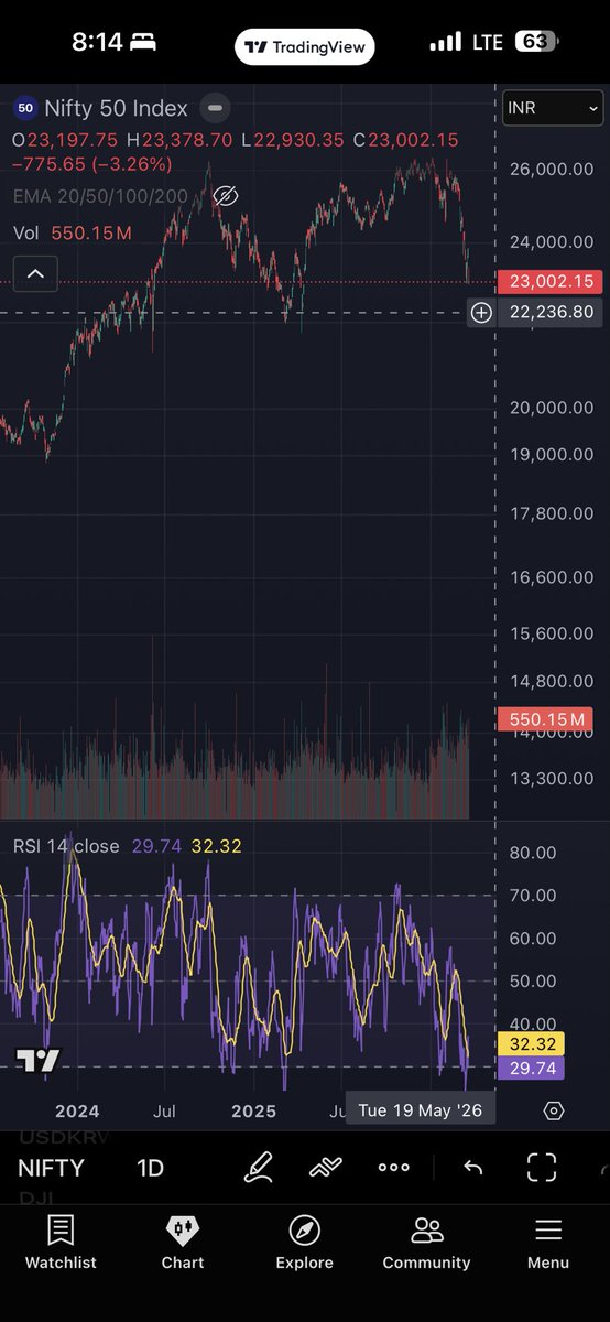 Cryptified Soul (Garima) tweet media