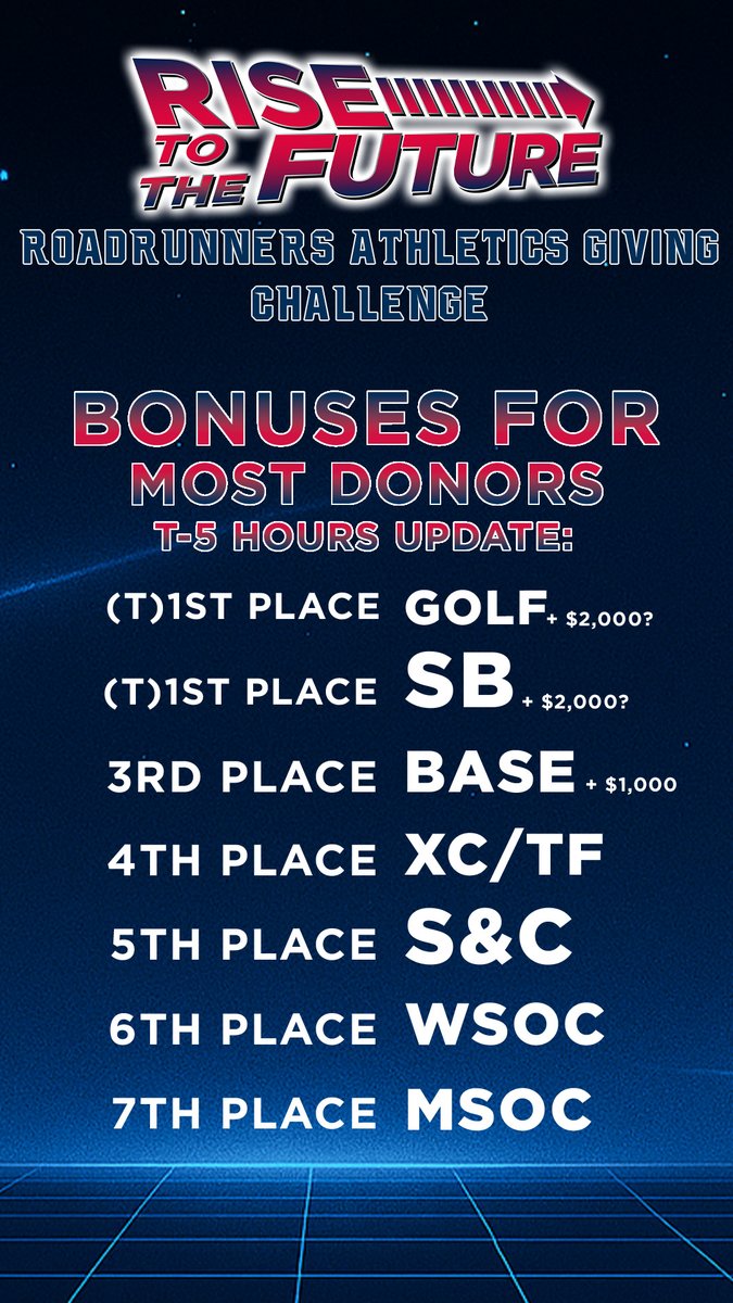 MSU Denver Athletics tweet media