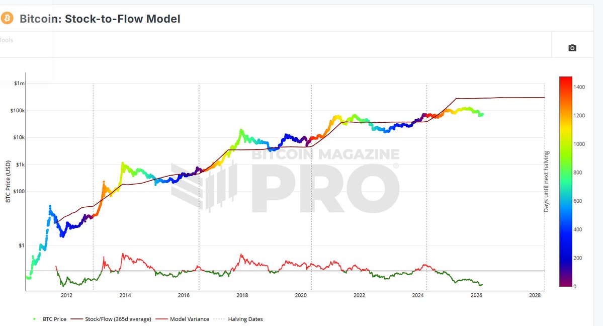 Crypto Penguin🐧Bitcoin & Altcoin tweet media