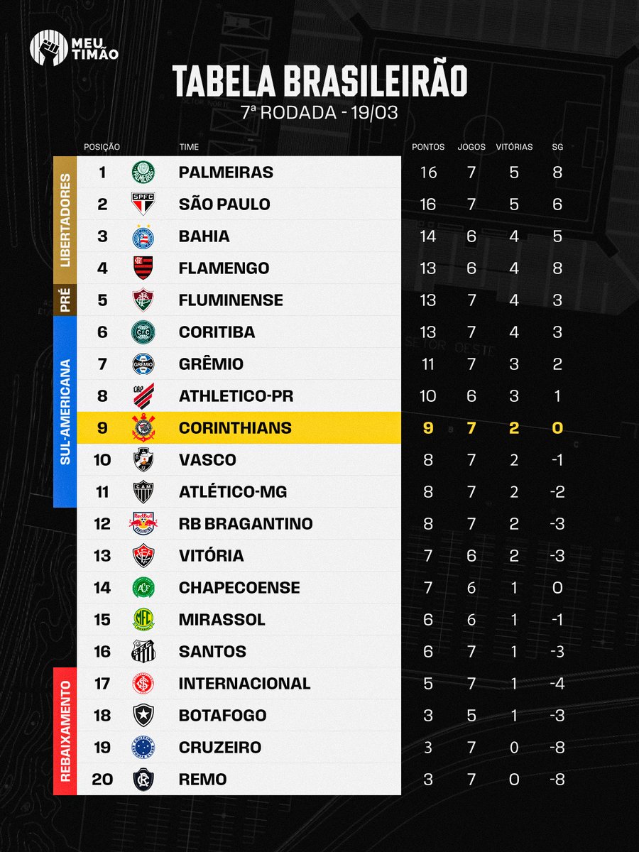 Meu Timão tweet media