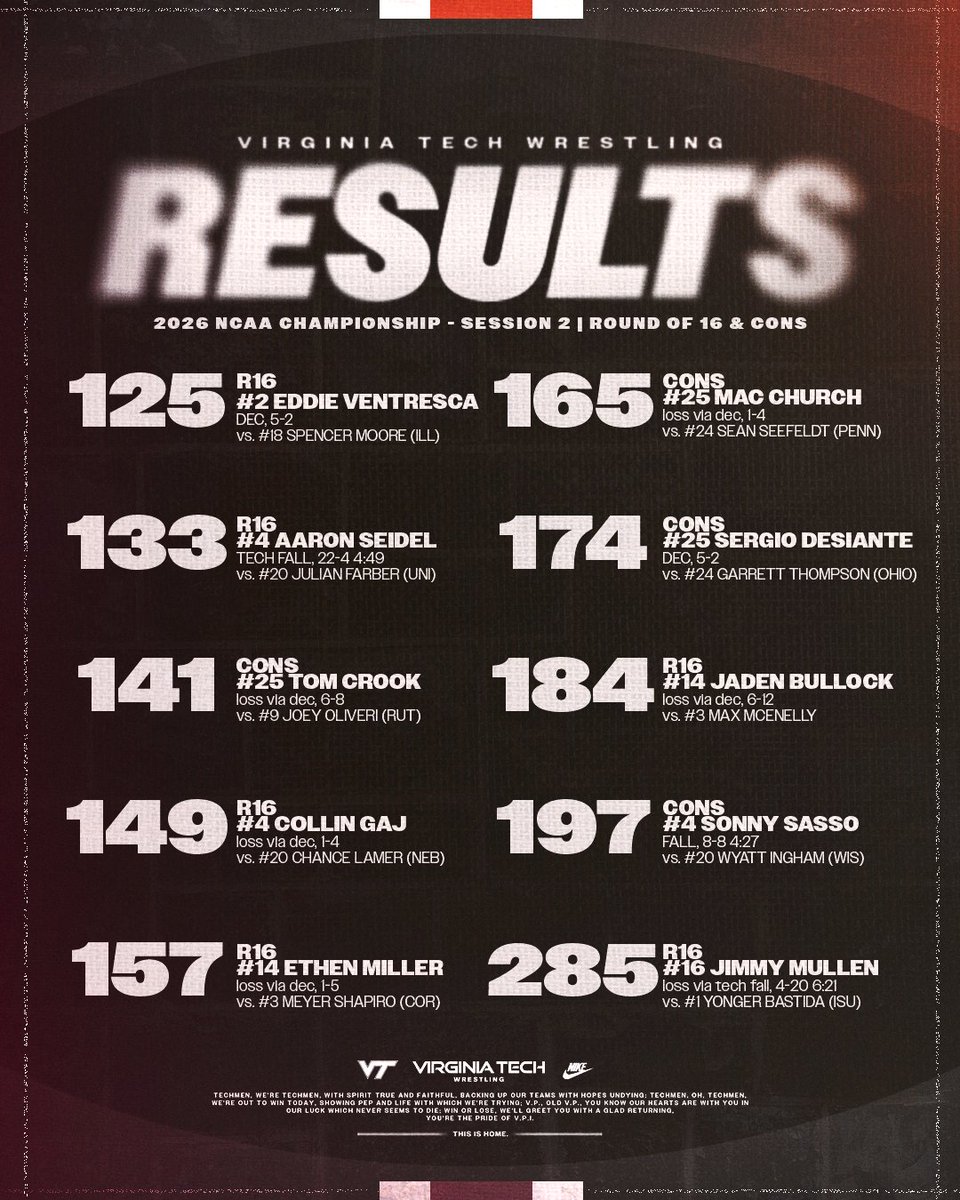 Virginia Tech Wrestling tweet media