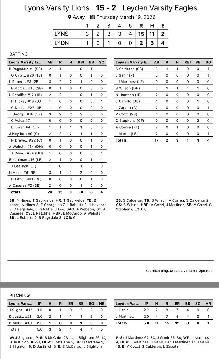 Lyons Township Baseball tweet media