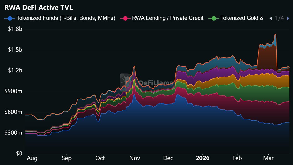 DefiLlama.com tweet media