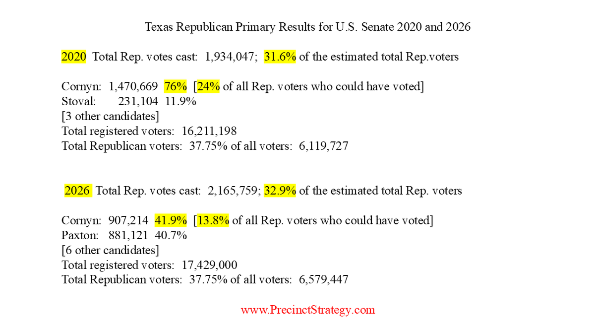 Precinct Strategy 2 get Common Sense Election Laws tweet media