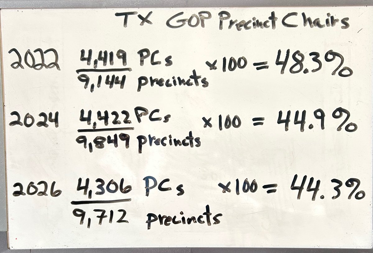 Precinct Strategy 2 get Common Sense Election Laws tweet media