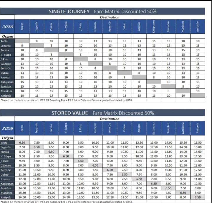 Rail Matrix LOWER FARE MATRIX. The Light Rail Transit Line 2 (LRT-2) releases its ...