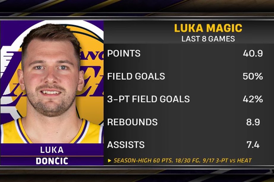 LakeShowYo tweet media