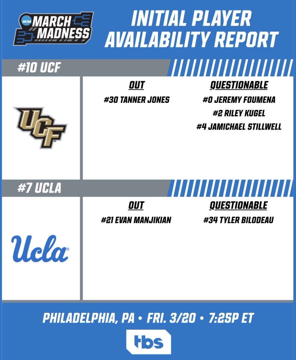 UCF Knights On SI tweet media