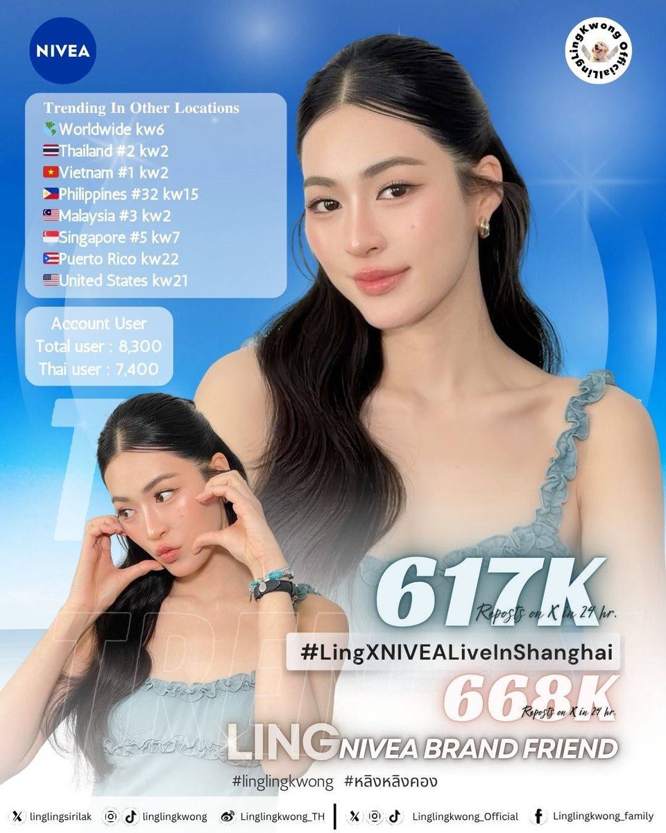 ᴄᴏɴɢʀᴀᴛᴜʟᴀᴛɪᴏɴꜱ ᴛᴏ ʟɪɴɢʟɪɴɢ ᴋᴡᴏɴɢ ꜰᴏʀ 𝟤𝟦ʜ ʀᴇᴘᴏꜱᴛ ᴏɴ X 💙

LING NIVEA BRAND FRIEND
#LingXNIVEALiveInShanghai

ขอบคุณทุกคนมาก ๆ เลยนะคะ สำหรับกำลังใจและพลังงานดี ๆ ที่ส่งผ่านยอดเทรนด์มาให้กับพี่หลิง

ขอบคุณที่มาร่วมกันสร้างช่วงเวลาที่น่าประทับใจ