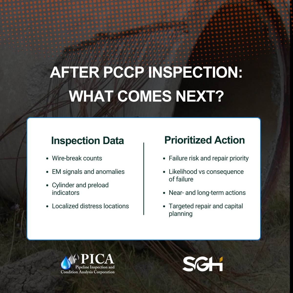 picacorp's tweet photo. You’ve completed a #PCCP inspection. You now have wire-break counts, EM signals, and pages of results.

So what do you do next?

PICA Corp and @SGH_Engineering explain how inspection data becomes risk-based repair decisions.

🔗 Full article: https://t.co/TkIEIp0dP6 https://t.co/fcegkS6deD