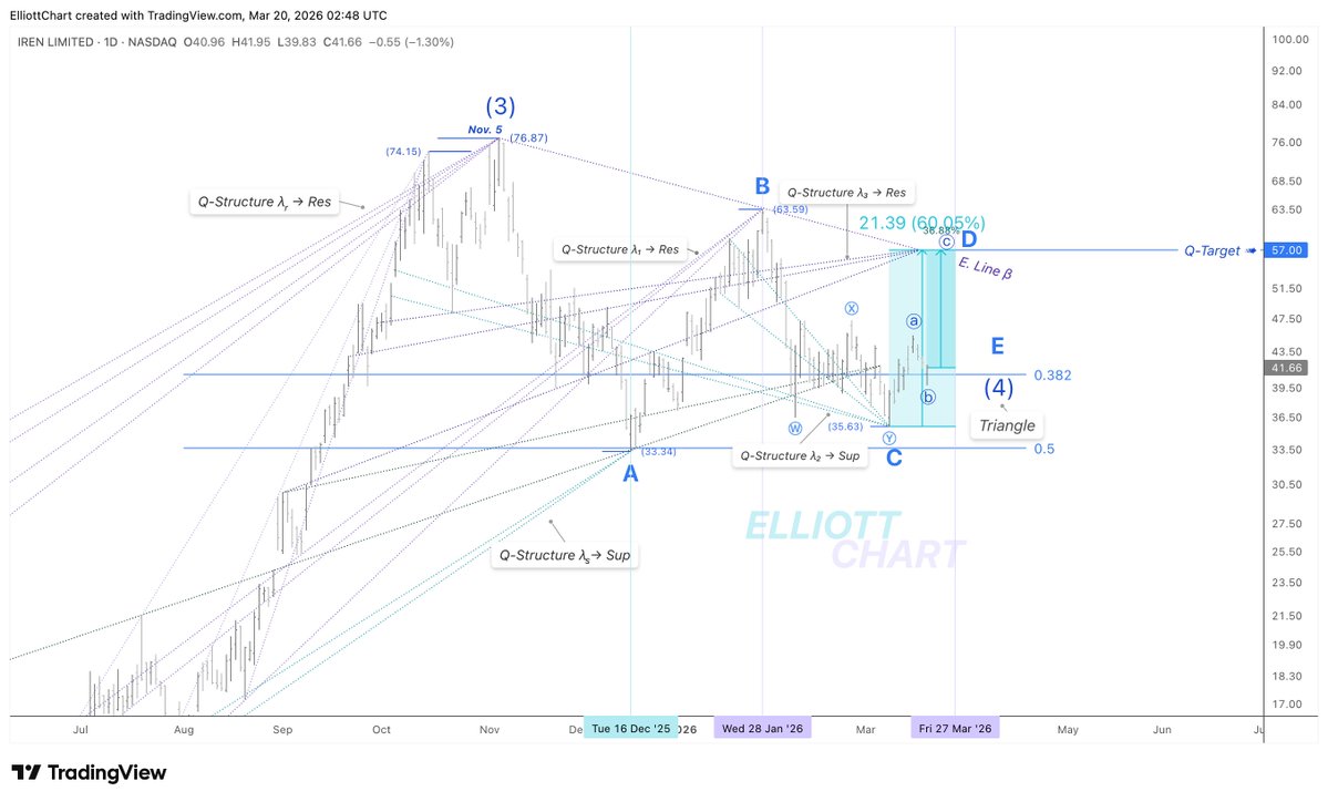 Elliott Chart tweet media