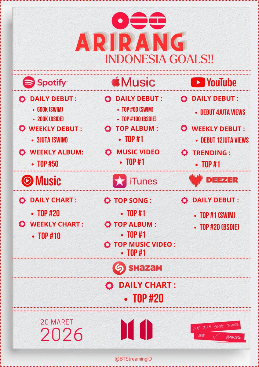 sam⁷ | #SWIM SOTY tweet media