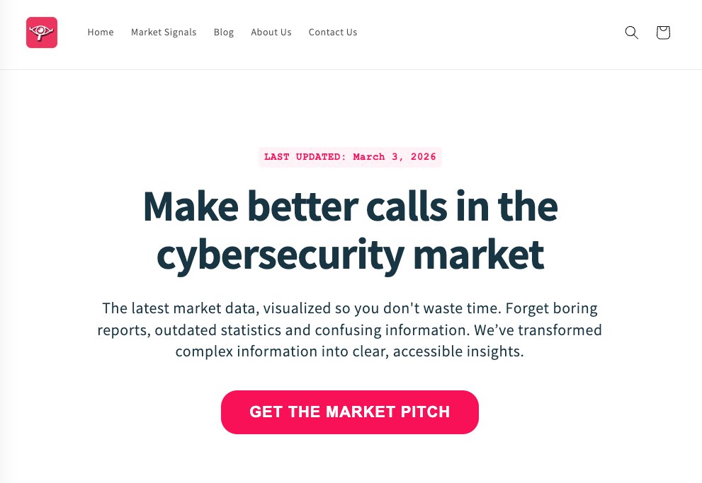 Pierre | fresh market signals tweet media