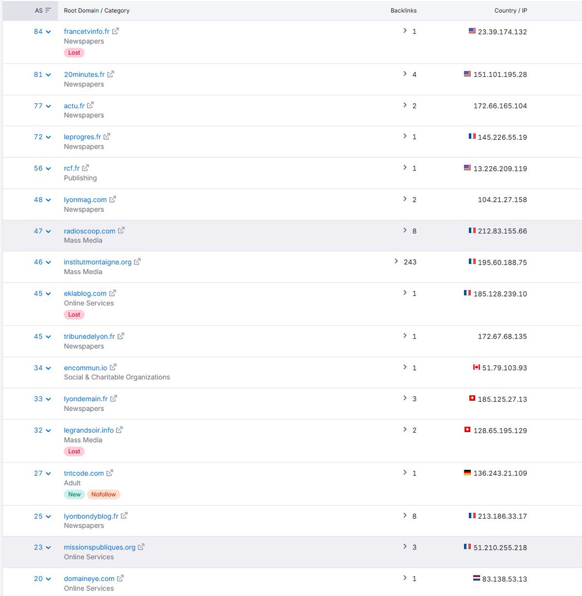 YesWeRank tweet media