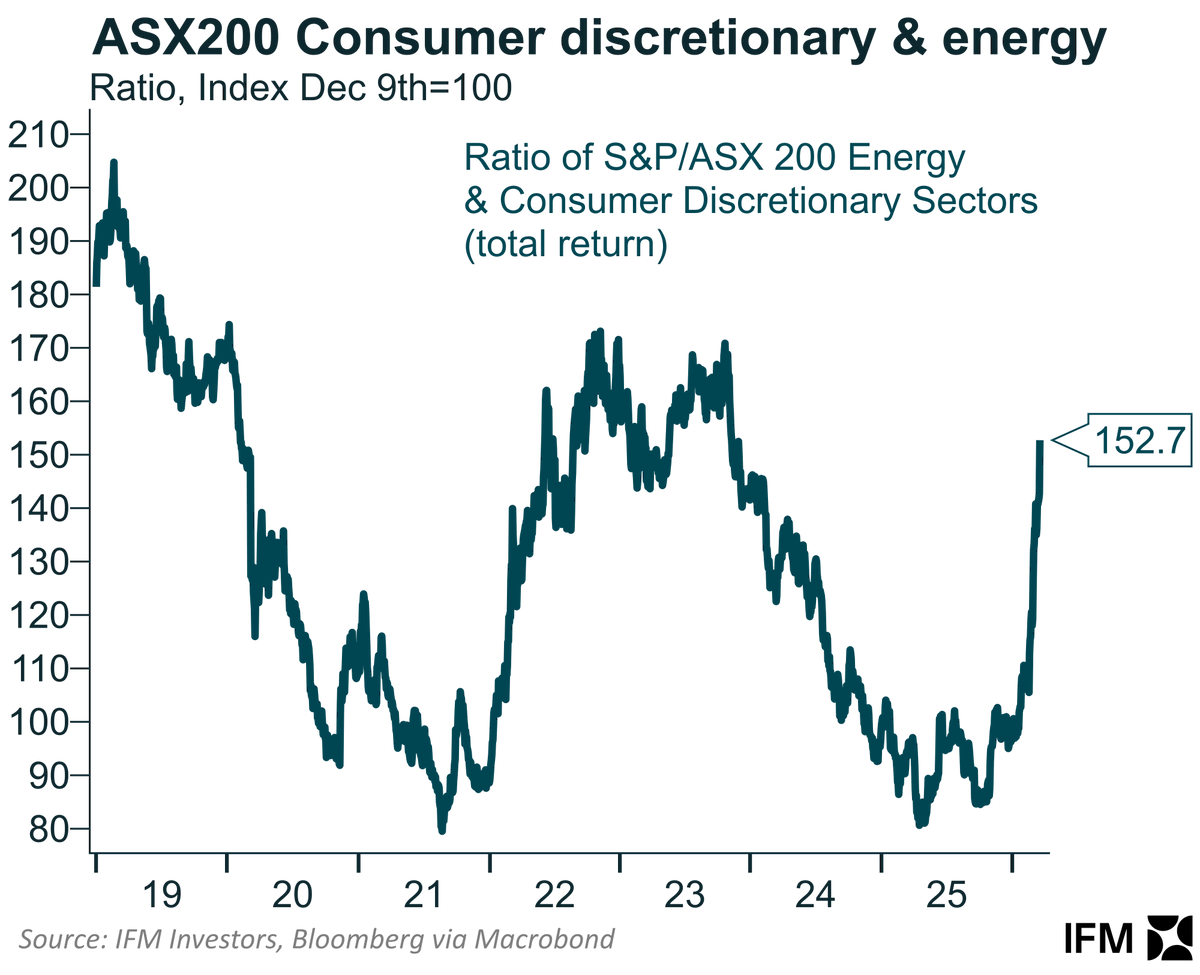 Alex Joiner 🇦🇺 tweet media