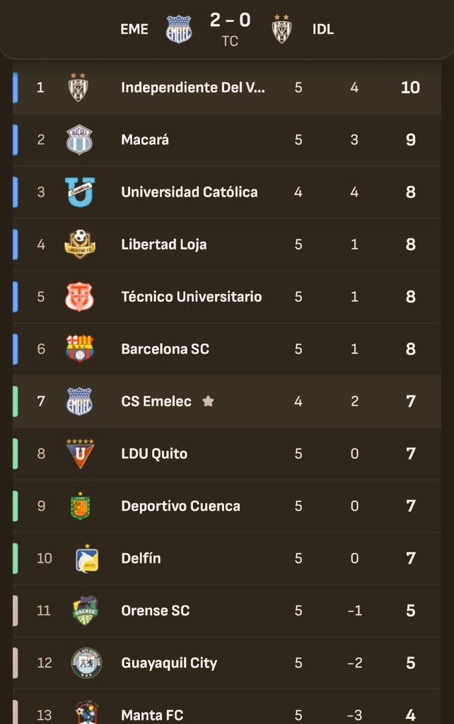 Del Emelec toda la vida ⚽💡 tweet media