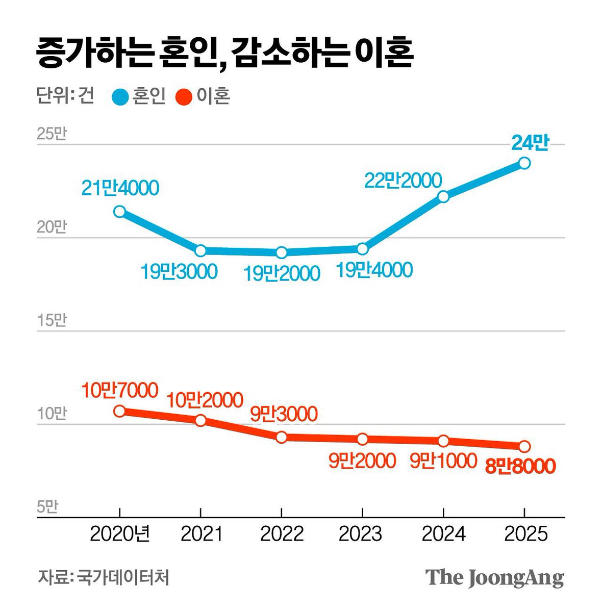 하워드🍟⚡️ tweet media