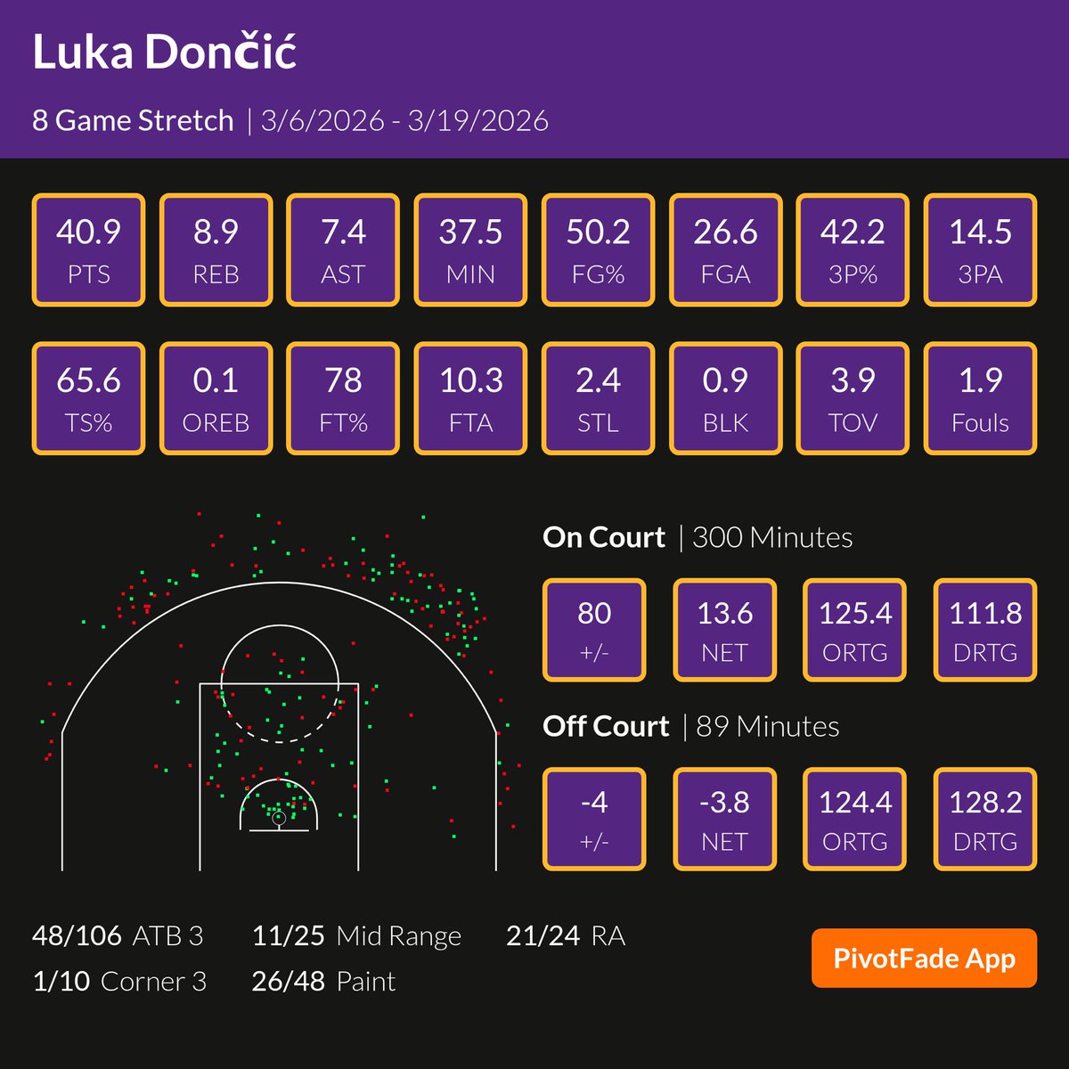 PivotFade tweet media